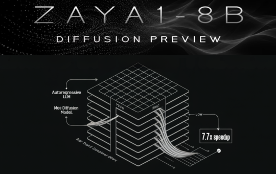Zyphra Releases ZAYA1-8B-Diffusion-Preview: The First MoE Diffusion Model Converted From an Autoregressive LLM With Up to 7.7x Speedup