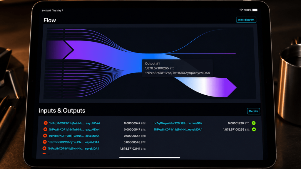 1,878 BTC Moves Onchain as Noah Doe's Declaratory Judgment Bid Unravels