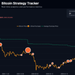 $50M Bitcoin Purchase Reveals Strive’s Latest Move in Public Treasury Race – Bitcoin News