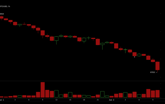 86% Long Liquidation Wave Exposes Bitcoin’s Breakdown Below $68K as ETF Pressure Builds