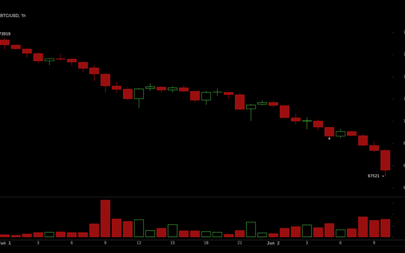 86% Long Liquidation Wave Exposes Bitcoin’s Breakdown Below $68K as ETF Pressure Builds