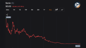 97% Down — Andre Cronje Exits Sonic Labs Board as S Token Continues to Sink Lower