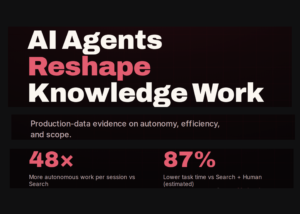 A New Study from Harvard and Perplexity Finds AI Agents Perform 26 Minutes of Autonomous Work per Session vs 33 Seconds for Search