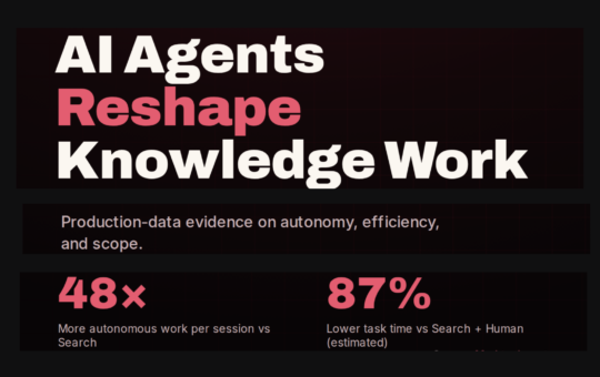 A New Study from Harvard and Perplexity Finds AI Agents Perform 26 Minutes of Autonomous Work per Session vs 33 Seconds for Search