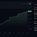 Arkham Intelligence Ranks Polymarket Traders by Skill — Top Forecaster Hits 66.1% Win Rate