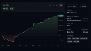 Arkham Intelligence Ranks Polymarket Traders by Skill — Top Forecaster Hits 66.1% Win Rate
