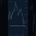 BTC Daily: 60K Checkpoint