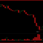 BTC Momentum Turns Positive as Bitcoin Fights to Hold the $64,000 Zone