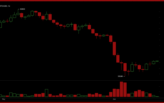 BTC Momentum Turns Positive as Bitcoin Fights to Hold the $64,000 Zone
