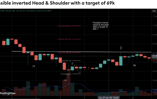 Bitcoin Analyst Flags Inverse Head-And-Shoulders