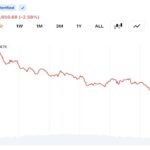 Bitcoin Bulls Lose $160M as BTC Slides Under $62K and Analysts Eye $50K Target