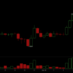 Bitcoin Climbs Above $65,000 as US-Iran Talks Ease Fears and Lift Risk Appetite