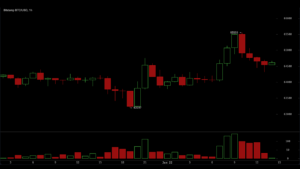 Bitcoin Climbs Above $65,000 as US-Iran Talks Ease Fears and Lift Risk Appetite