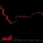 Bitcoin Crashes to $58,035, Wiping $40 Billion From Crypto Ecosystem in 24 Hours