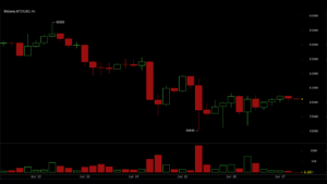 Bitcoin Holds $60,000 but Bears Control — Key Levels Every Trader Needs Now – Bitcoin News