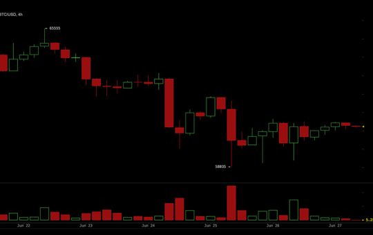 Bitcoin Holds $60,000 but Bears Control — Key Levels Every Trader Needs Now – Bitcoin News