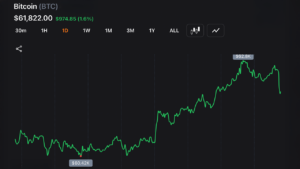 Bitcoin Holds Above $59.1K Low as Short-Term Charts Signal Oversold Bounce Setup