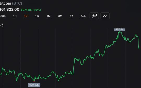 Bitcoin Holds Above $59.1K Low as Short-Term Charts Signal Oversold Bounce Setup