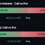 Bitcoin Options Traders Load up on $120K Strike Through December 2026