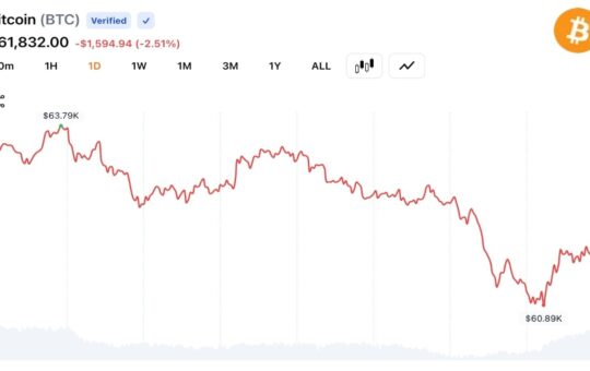 Bitcoin Reverses 24-Hour Rally as Glassnode Flags 8M BTC at a Loss