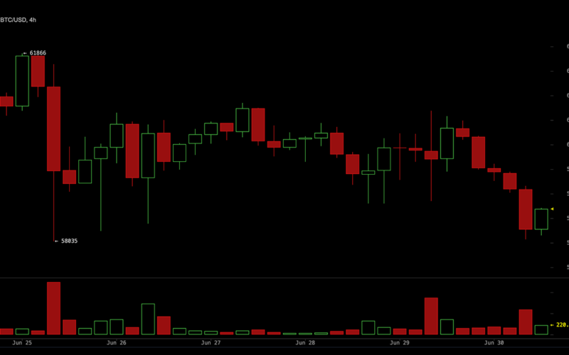 Bitcoin Sinks 20% in June as Traders Dump Longs and Widen 2026 Losses to 34%