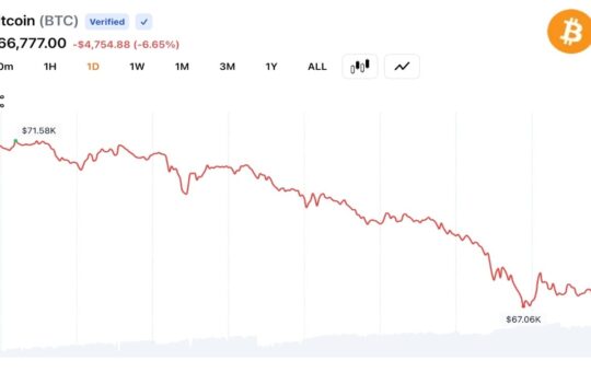 Bitcoin Sinks to $66,346 as $1.35B in Long Liquidations Accelerate Market Selloff