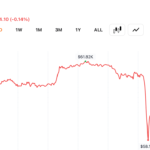Bitcoin Slides Nearly 20% in June as $715M in Crypto Long Bets Collapse