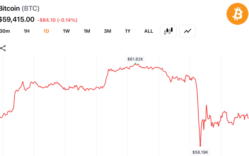Bitcoin Slides Nearly 20% in June as $715M in Crypto Long Bets Collapse