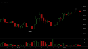 Bitcoin Traders Eye $64K Resistance as RSI Hangs at the Lowest Level Since November 2018