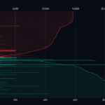 Bitcoin Trades 50% Below Its $126K Peak as 4 Bullish Catalysts Clash With 4 Bearish Forces