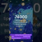 Bitcoin’s “Bounce” Is Borrowed #Bitcoin #cryptocurrency #cryptonews