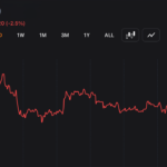 Ethereum Sits at $1,644 — 10 Months After Its $4,946 All-Time High, What Changed