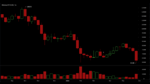 Here's Why Bitcoin's 50% Drop Looks Mild Next to What Several Altcoin Holders Are Sitting On