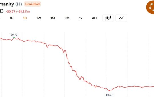 Humanity Protocol Loses $32M in Private Key Hack as ZachXBT Calls Incident 'Possibly Staged'
