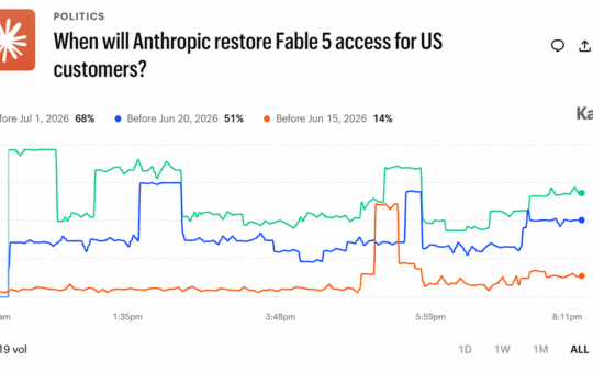 Kalshi Traders Price Fable 5 Return at 68% Before July 1 After Historic AI Ban – Bitcoin News