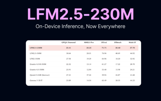 Liquid AI Ships LFM2.5-230M with llama.cpp, MLX, vLLM, SGLang, and ONNX Support for On-Device Inference