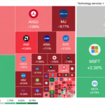 Near 400-Point Nasdaq Drop Shows How the Semiconductor-Led Selloff Hit US Financial Markets