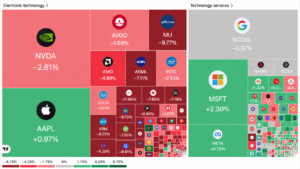 Near 400-Point Nasdaq Drop Shows How the Semiconductor-Led Selloff Hit US Financial Markets