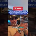 News on Bitcoin #bitcoin #cryptonews #btc