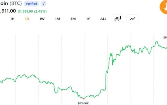 Oil Prices Crash 4% And Bitcoin Approaches $66,000 as Trump Declares US-Iran Peace Deal 'Complete'