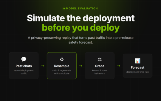 OpenAI's Deployment Simulation Extends Pre-Deployment Risk Assessment to Agentic Coding Through Simulated Tool Calls
