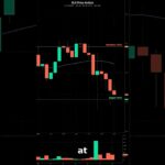 SUI pinned in a tight support trap #Shorts