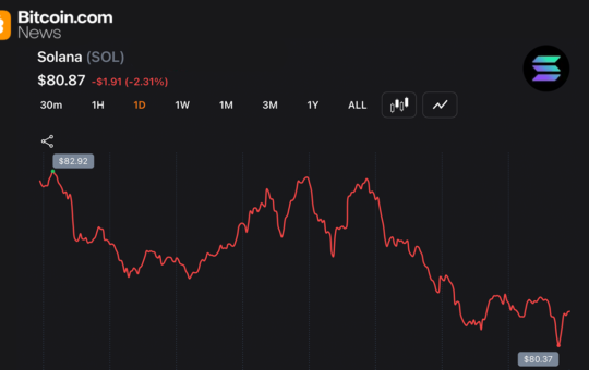Solana Posts 8 Consecutive Red Months for First Time as Traders Watch $80 Support