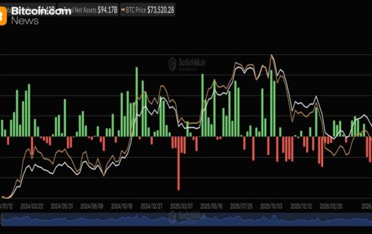 Sosnick Warns Crypto's 'Tourists' Are Cashing out as Bitcoin ETFs Bleed $1.42 Billion