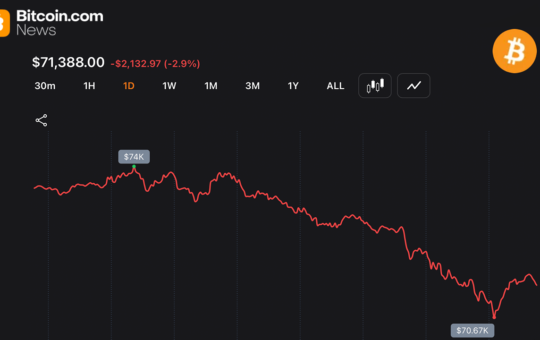 Strategy’s 32 BTC Sale Hits Bitcoin as Price Slides 5% and Liquidations Top $627M
