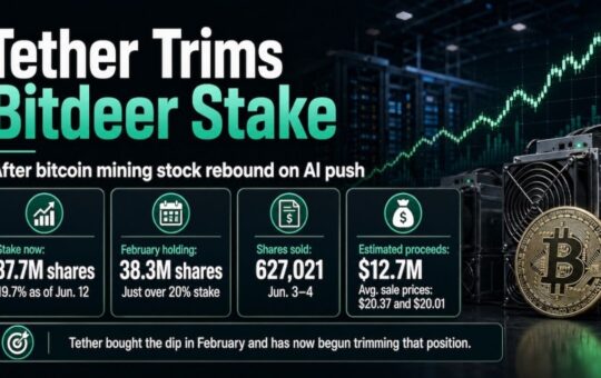 Tether Trims Bitdeer Stake After AI Push Lifts Bitcoin Mining Stock