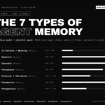 The 7 Types of Agent Memory: A Technical Guide for AI Engineers