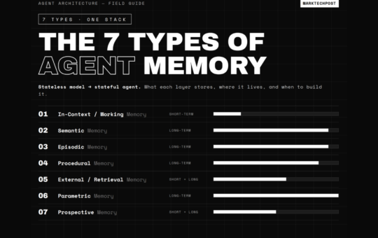 The 7 Types of Agent Memory: A Technical Guide for AI Engineers
