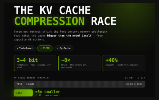 The KV Cache Compression Race: TurboQuant vs OSCAR vs EpiCache
