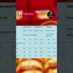 Toàn cảnh thị trường vàng: SJC đảo chiều ngoạn mục, chấm dứt đà giảm nhỏ giọt!